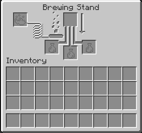 How To Brew Potions In Minecraft Minecraft Station