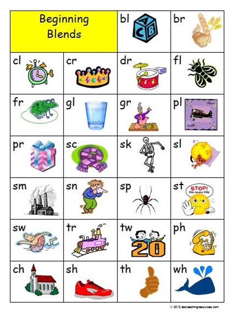Pin By Abc Teaching Resources On Abc Phonics Spelling Pinterest