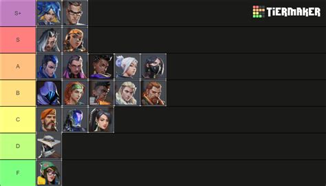 Valorant Agent Tier List Community Rankings TierMaker