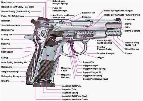 Mechanical Engineering Part Wise Identification Of A Pistol