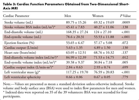 Sex Differences In Cardiac Flow Dynamics Of Healthy Volunteers Radiology Cardiothoracic Imaging