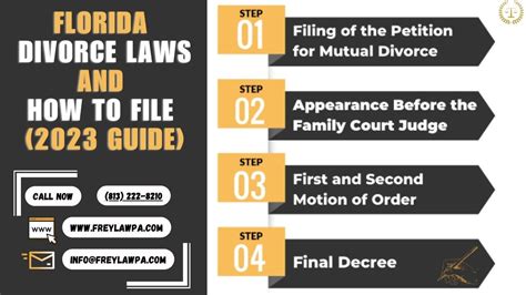 5 Things You Need To Know About Divorce Law In Florida By Frey Law Pa Dec 2023 Medium