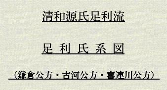 📜 英雄档案 (介绍/皮肤/实况) 🏹 射手 伊泽瑞尔 ezreal | 金克丝 jinx | 卡莎 kai'sa. 足利氏家系図（鎌倉公方・古河公方・喜連川公方家・清和源氏 ...