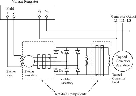 View Schematic Diagram Of Synchronous Generator