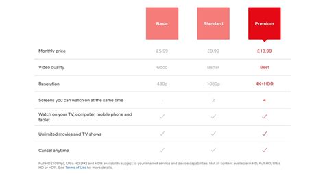Browse our quick guide to which of your favorites are on the lineup! Netflix UK prices