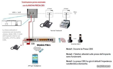 Seleziona la categoria in cui desideri effettuare la ricerca. In settimana verrà tecnico TIM per la FIBRA.Dovrò ...