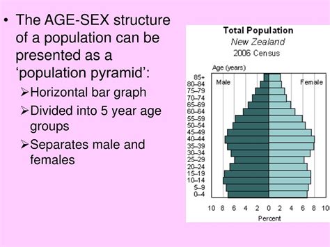 Ppt What Is Meant By Ageing Population And What Are The Resultant Problems Age And Gender