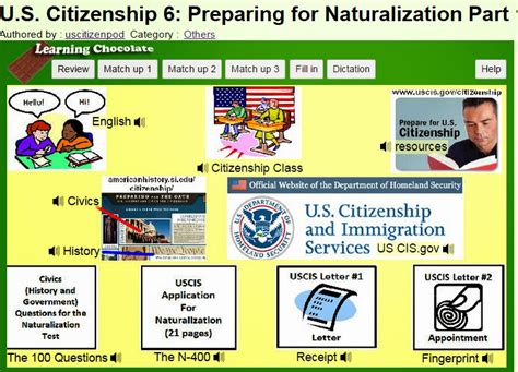 Us Citizenship Podcast Us Citizenship 6 Preparing For