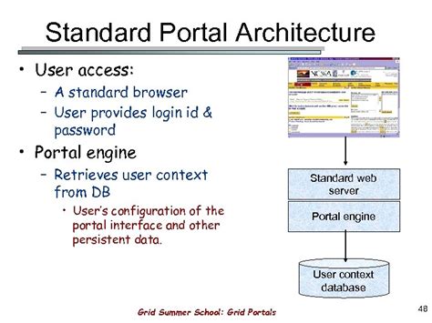 Hence the surnames are favorable as first names, too. Grid Portals A User s Gateway to the