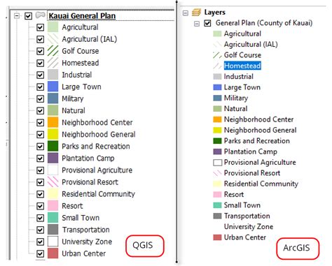 Tips For Creating ArcGIS Like Symbology In QGIS Open Gis Lab
