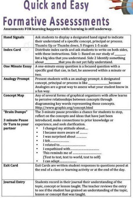 Pin By Misa Klara On English Class Formative Assessment Assessment