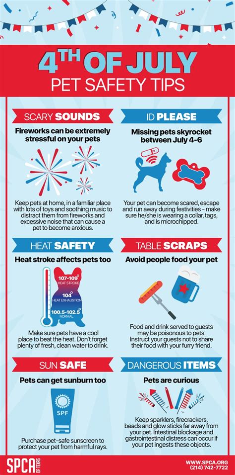 Spca Of Texas 4th Of July Safety Tips Spca Of Texas