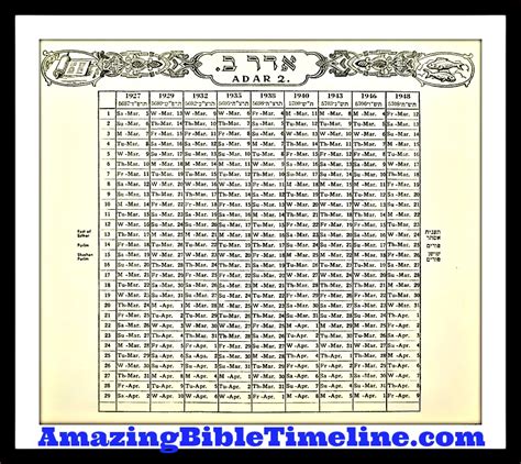 The Hebrew Calendar Amazing Bible Timeline With World History