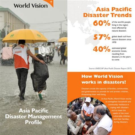 Internationally ranked undergraduate, post graduate and executive eduation programs.global campus network · lifelong career services ·. Asia Pacific Disaster Management Profile | World Vision ...