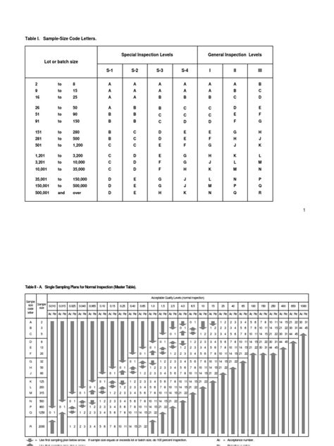 Table Mil Std 105e Pdf Sampling Statistics Statistics