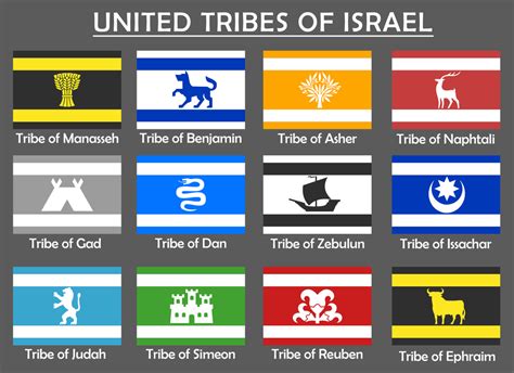 Symbols Of The Tribes Of Israel