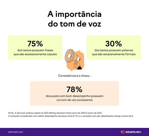 Deduza De Quem é A Voz Em Cada Um Deles