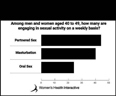 sex frequency after 40 [latest research and statistics]