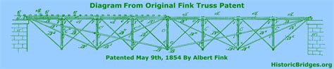 Fink Deck Truss Bridge