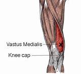 Images of Strengthening Muscles Around Knee