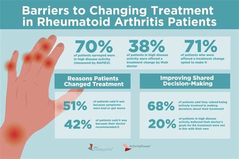 Rheumatoid Arthritis Treatment Options About Arthritis