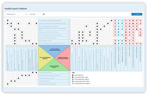 Hoshin Kanri Strategy Planning System X Matrix Align Goals