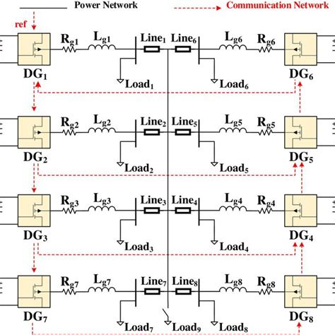 Distributed Eventtriggered Control Test Network Download Scientific Diagram