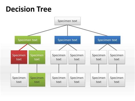 decision tree templates word templates docs