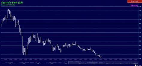 Armstrong economics | research the past to predict the future. European Banking Crisis | Armstrong Economics