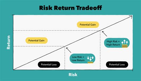 7 Low Risk Investments With Great Rewards