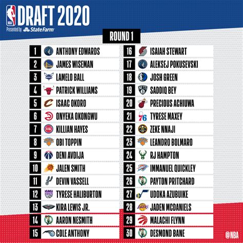 Moon ursin was also a senior and has yet to announce whether she'll return. Hasil Lengkap NBA Draft 2020 - mainbasket.com