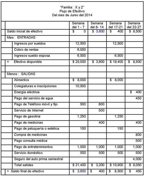 Estado De Flujo De Efectivo Ejemplo Pdf Opciones De Ejemplo