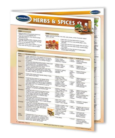 Herbs And Spices Chart Quick Reference Guide
