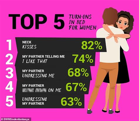 Americas Biggest Turn Ons And Turn Offs Revealed Daily Mail Online