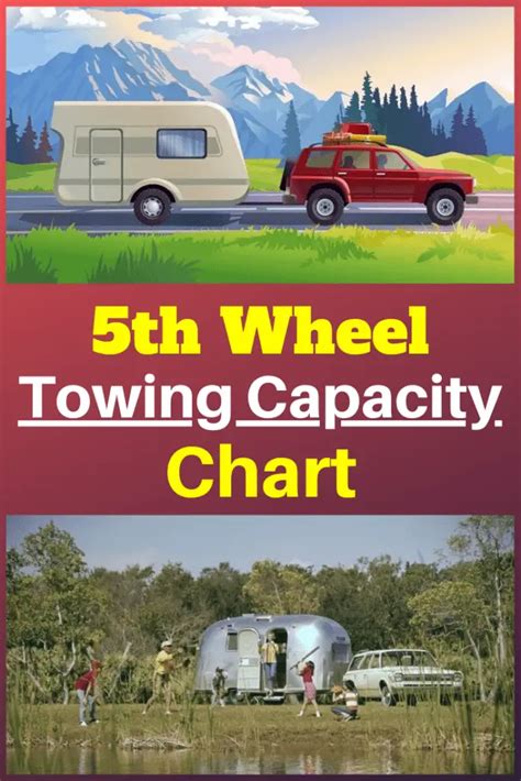 5th Wheel Towing Capacity Chart Ultimate Towing Guide Rv Expertise