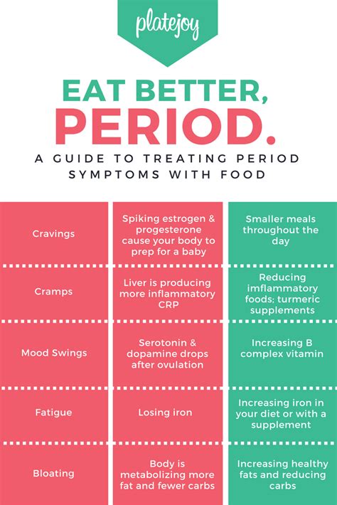 eat better period a guide to treating period symptoms with food thinx menstrual health