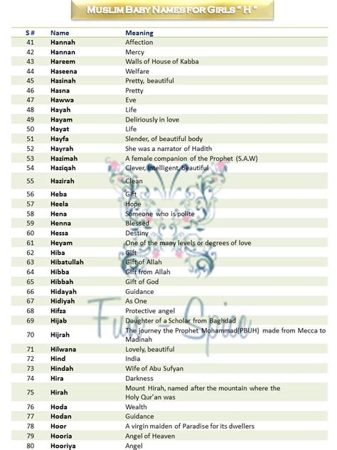 When baby girls and boys are born it is imperative to select a name with a good meaning. Modern muslim baby names starting with h - Stylische ...