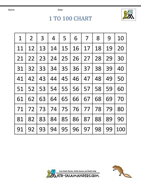 100 Number Chart Printable That Are Refreshing Brad Website
