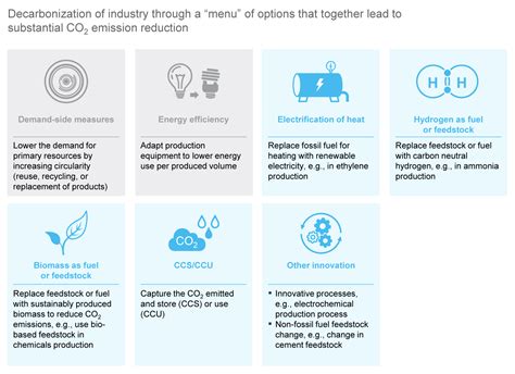 Decarbonizing Industry Will Take Time And Money—but Heres How To Get A