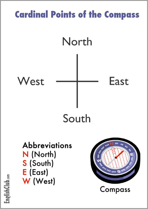 Four Points Of The Compass Primary School Activities Primary Teachers