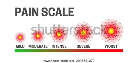 Pain Scale Infographic Vector Illustration Stock Vector Royalty Free