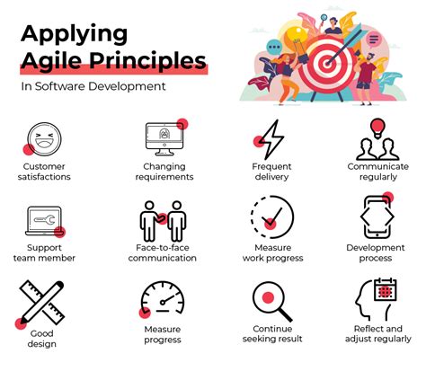 12 Agile Principles Infographic