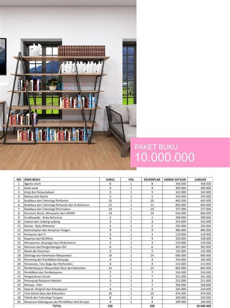 Detail Daftar Harga Rak Buku Perpustakaan Sekolah Koleksi Nomer 21