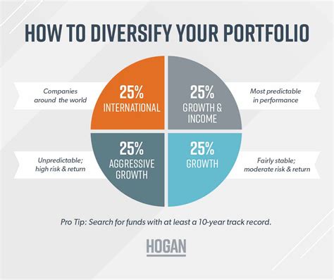 Diversification What It Is And How To Apply It Chris Hogan
