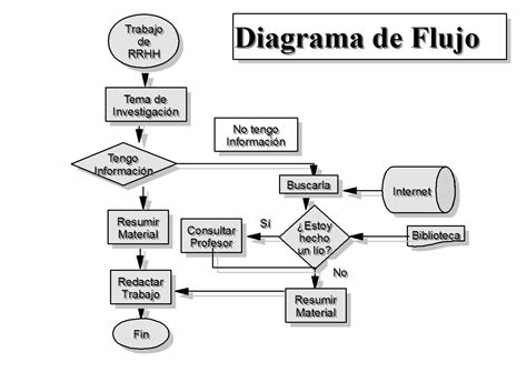 Ihi Informatica Area Ii Algoritmos Y Diagramas De Flujo