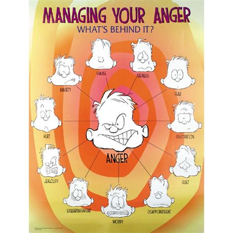 Managing Your Anger Poster Child Psychology