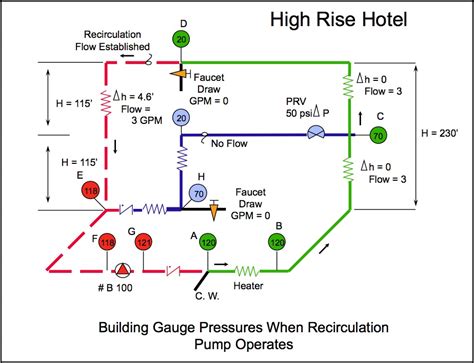 The recirculation pump is stuck, everybody's glum, and they're waiting for you to make all this right, right now! Domestic Hot Water Recirculation Part 8: Proper ...