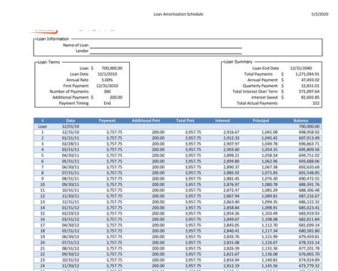 Free Printable Amortization Schedule Excel