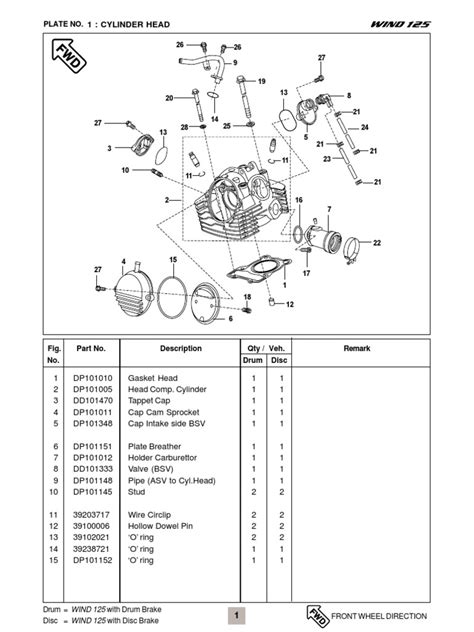 Essantislippers spare parts price list. Catalogo_Wind125 | Clutch | Brake