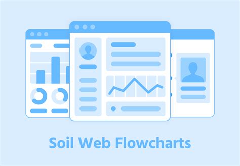Soil Web Flowcharts Flow Chart Website Flowchart Wireframe My Xxx Hot